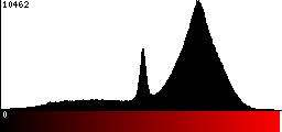 Red Histogram