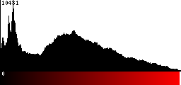 Red Histogram