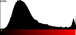 Red Histogram