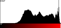 Red Histogram