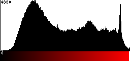 Red Histogram