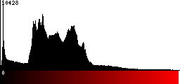 Red Histogram