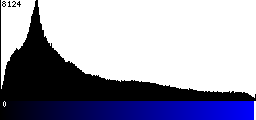 Blue Histogram