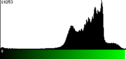 Green Histogram