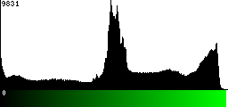 Green Histogram
