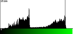 Green Histogram