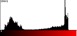 Red Histogram