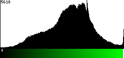 Green Histogram