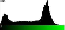 Green Histogram