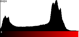 Red Histogram
