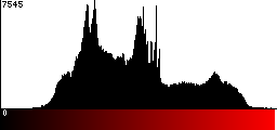 Red Histogram