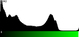 Green Histogram