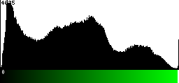 Green Histogram