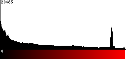 Red Histogram