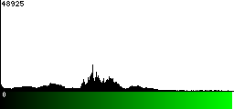 Green Histogram