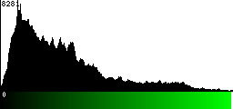 Green Histogram