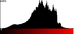 Red Histogram