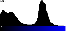 Blue Histogram