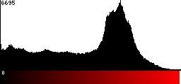 Red Histogram