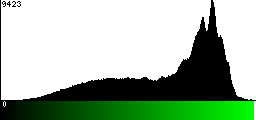 Green Histogram