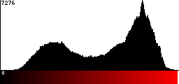 Red Histogram
