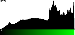 Green Histogram