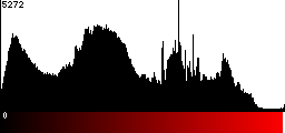 Red Histogram