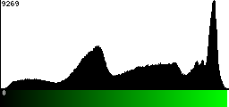 Green Histogram
