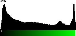 Green Histogram