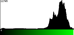 Green Histogram