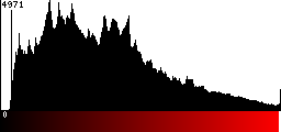 Red Histogram