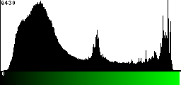 Green Histogram