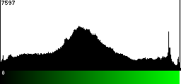 Green Histogram