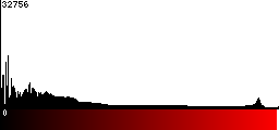 Red Histogram