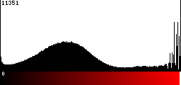 Red Histogram