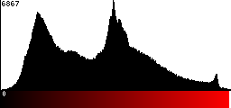 Red Histogram