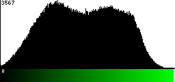 Green Histogram