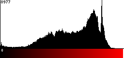 Red Histogram