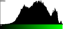 Green Histogram