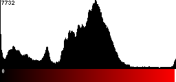 Red Histogram