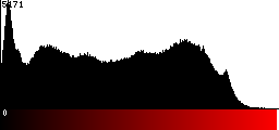 Red Histogram
