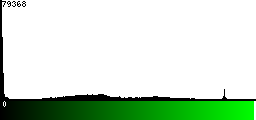 Green Histogram