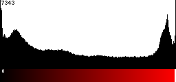 Red Histogram