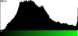 Green Histogram