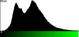 Green Histogram