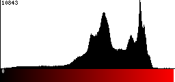 Red Histogram