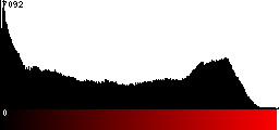 Red Histogram