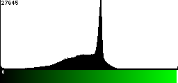 Green Histogram