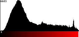 Red Histogram
