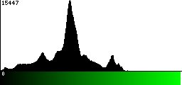 Green Histogram